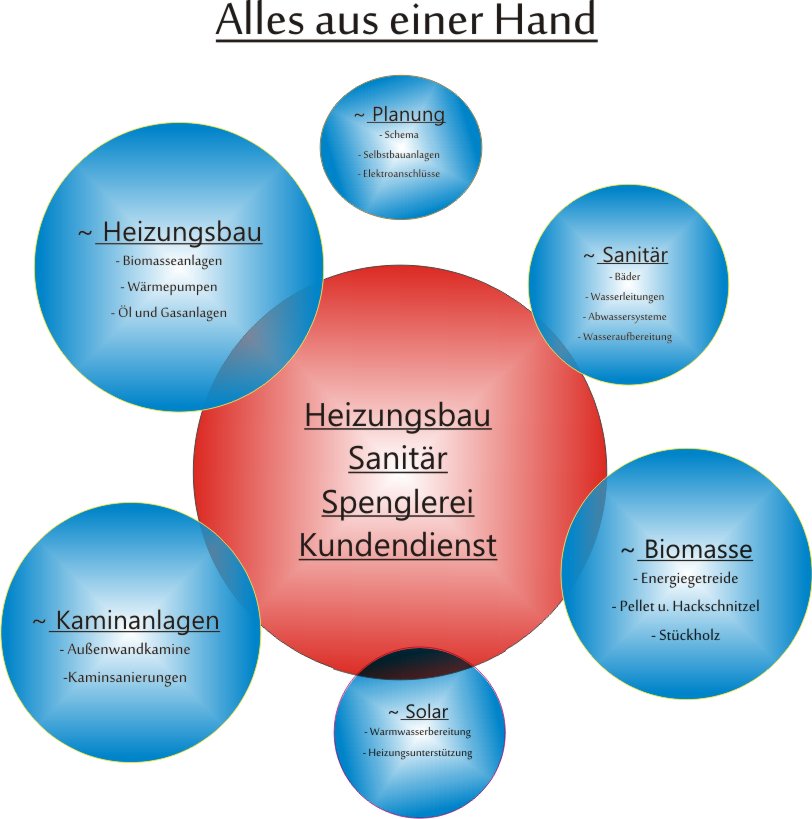 LENZ Heizungsbau GmbH - Startseite